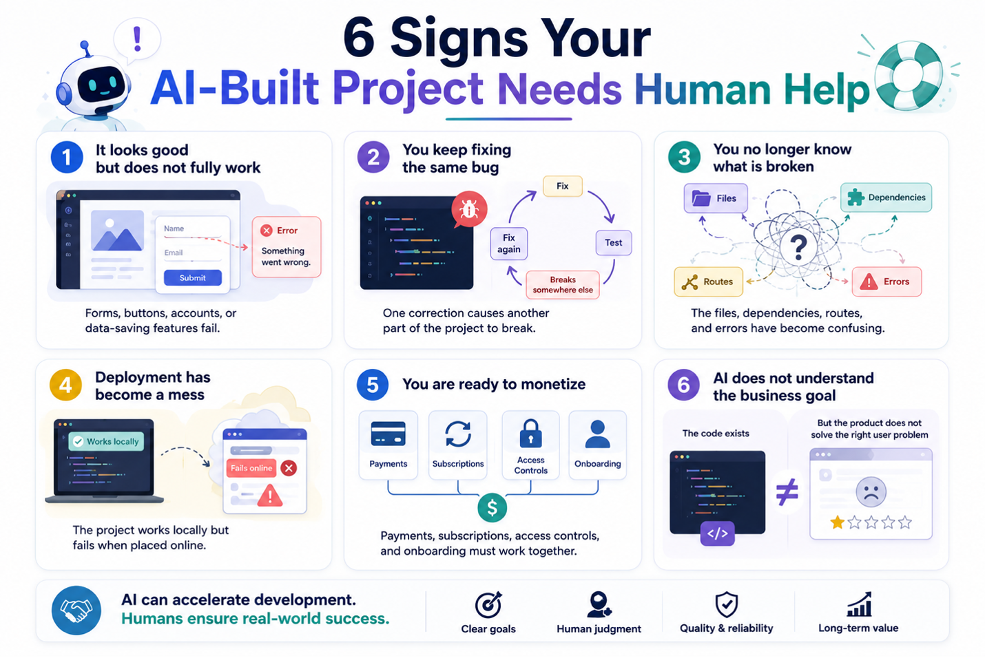 Infographic listing six signs that an AI-built software project needs help from a human developer.